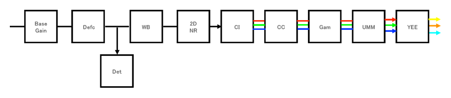 Clairvu™ baseline configuration Image