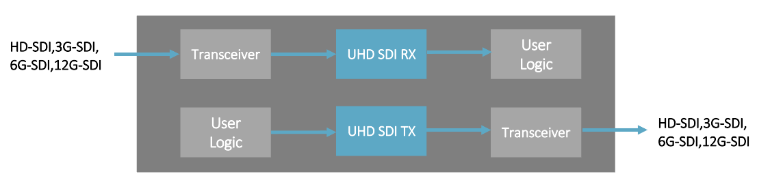 UHD_SDI