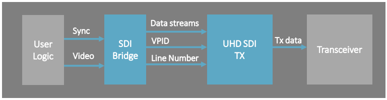 UHD_SDI_TX